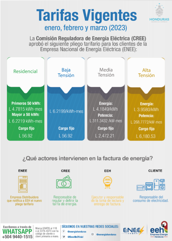 Tarifas de Energía Vigentes