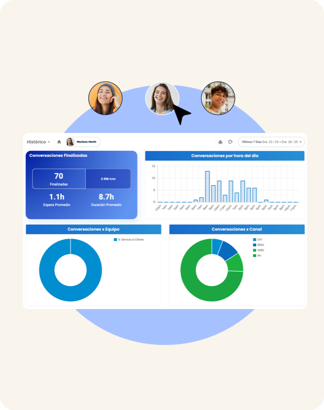 Dashboard - Datos - agente - datos agentes - control