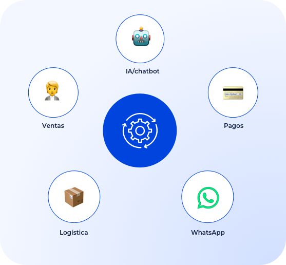 Automatizaciones - Chatbots 