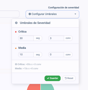 Configuración de severidad sistema de colas