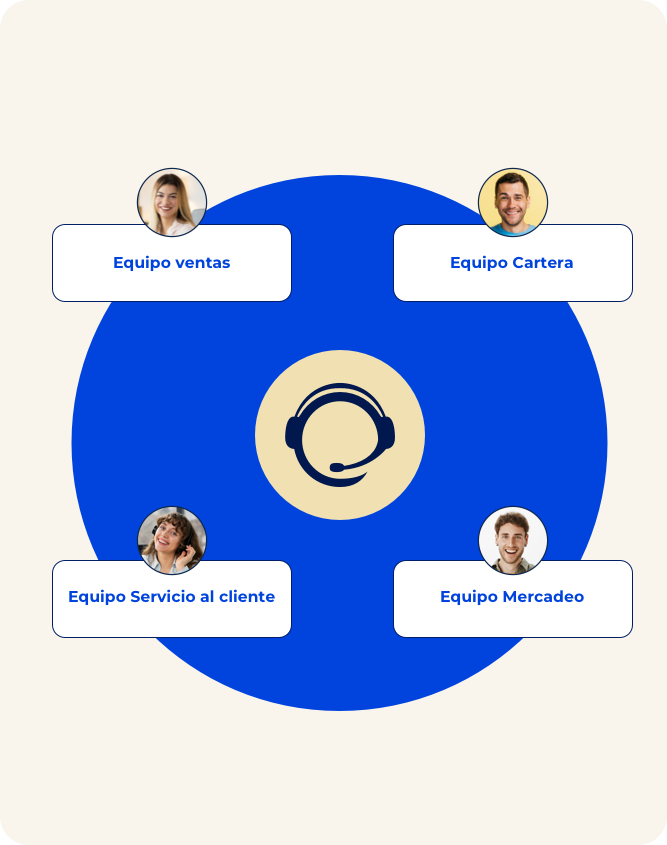 Equipo, ventas, organización, automatización