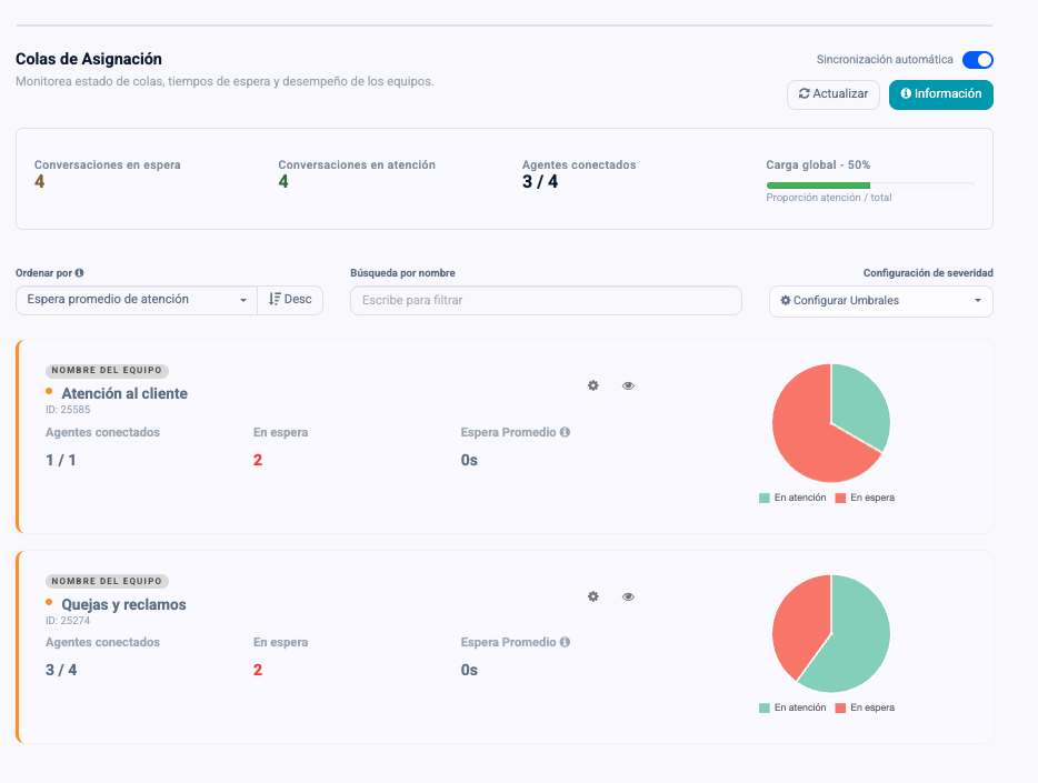 Monitoreo de colas - sistema first in - first out