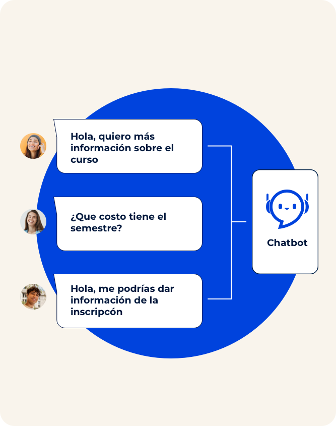 Chatbot - Chatbot inteligente - Agente de IA