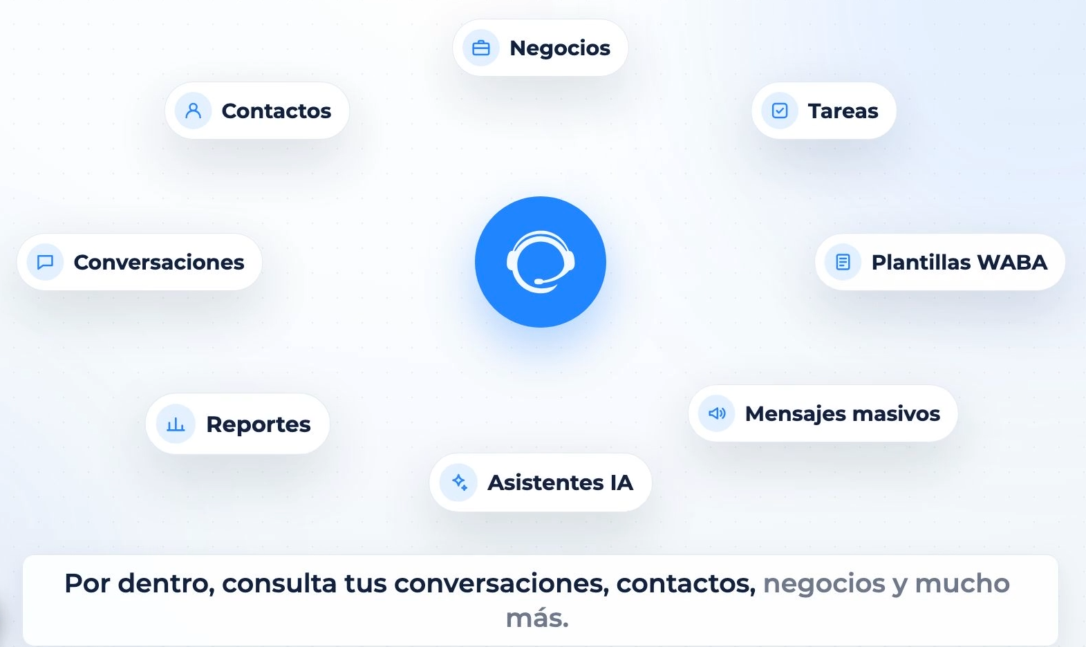 MCP LiveConnect CRM