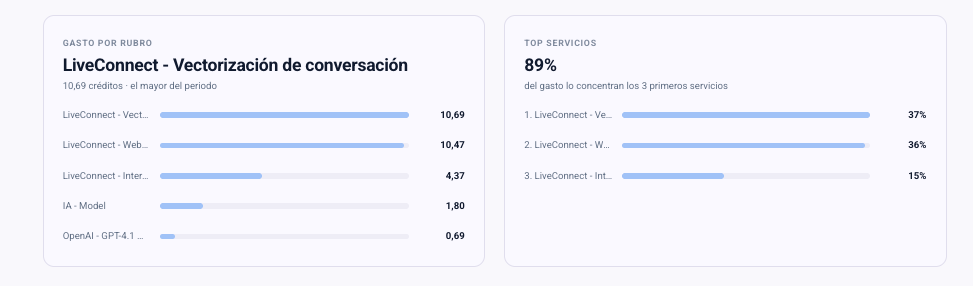 Balance de créditos IA, chatbots, flowbots