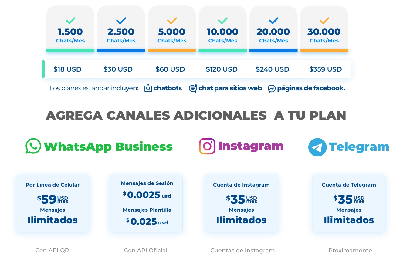 Precios y Caracteristicas