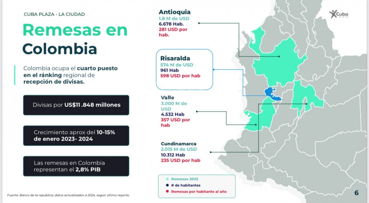 Imagen del inmueble