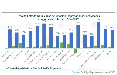 Demografía empresarial en 2019