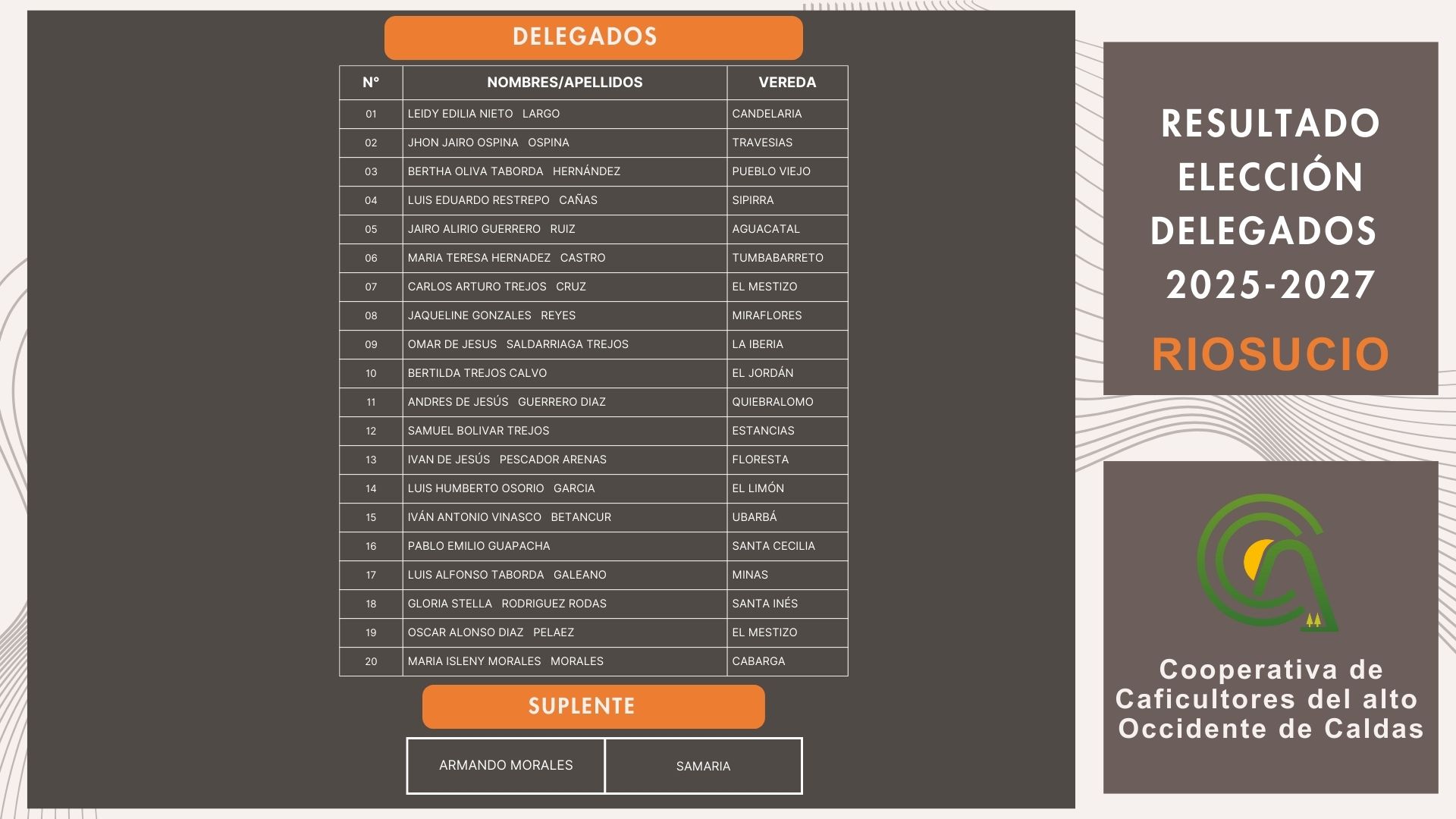 Caratula de evento
