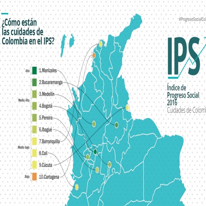 Pereira retrocede en Progreso Social 