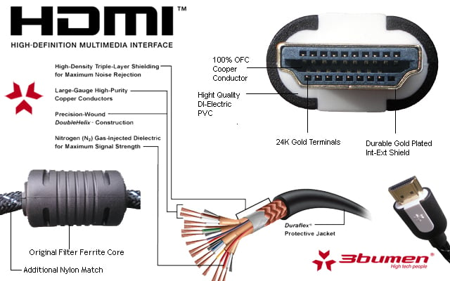 3bumen.com HDMI
