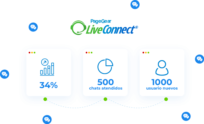 Evalúa el rendimiento de tus campañas y agentes con las estadísticas de LiveConnect®