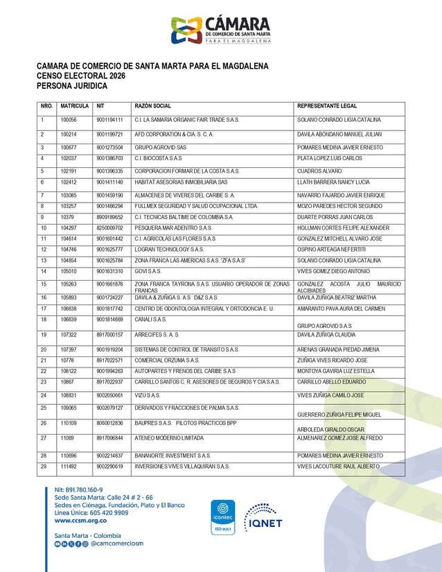 Vista previa del censo electoral 2026 de personas jurídicas