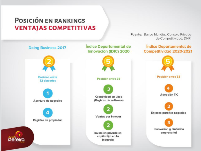 Pereira tu Destino - Costos competitivos e incentivos