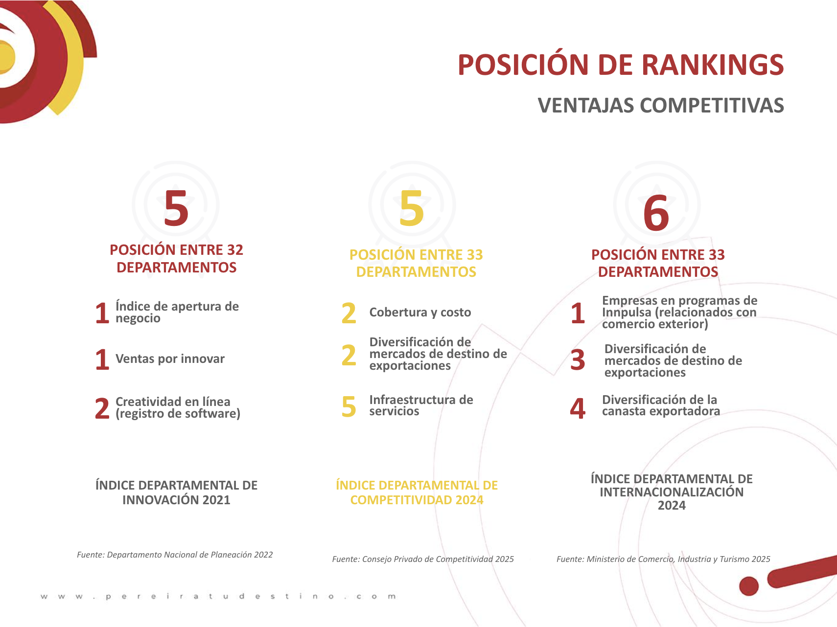 Pereira tu Destino - Costos competitivos e incentivos
