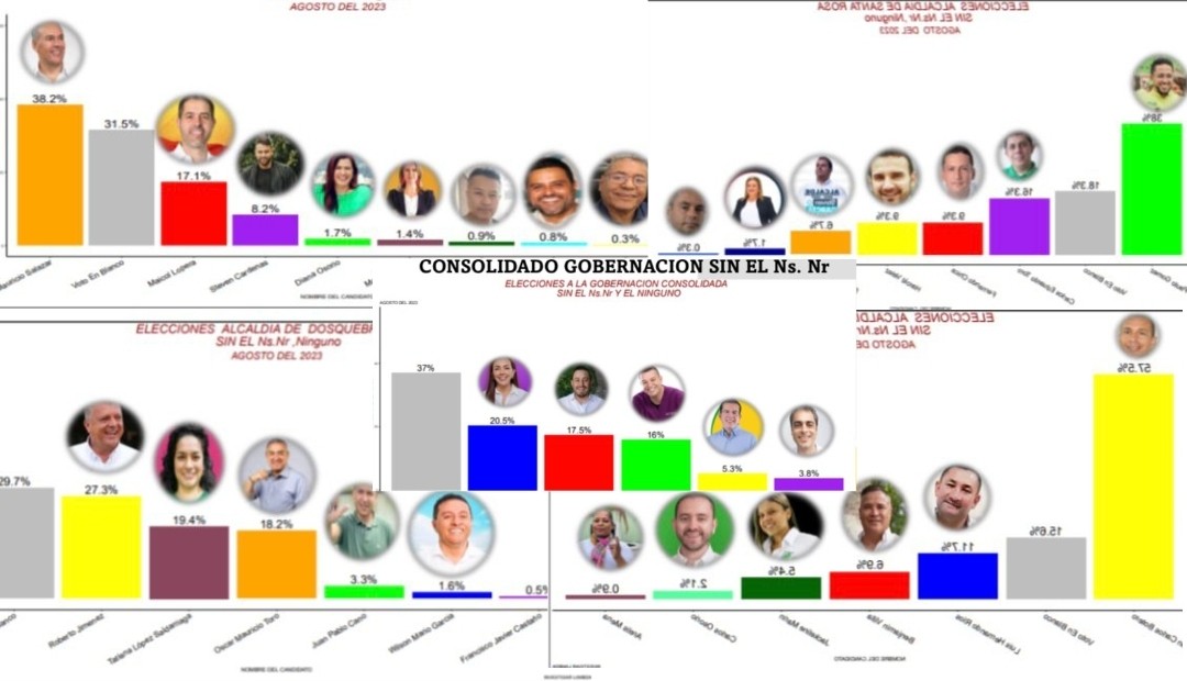 Quién va de último y quién de primero en las elecciones 2023 en el Área Metropolitana